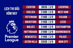 Lịch thi đấu giải bóng hấp dẫn nhất hành tinh